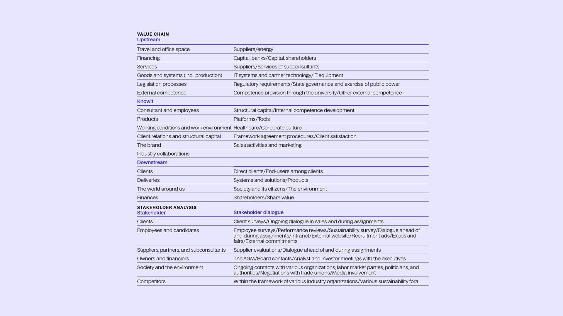 Knowits stakeholders